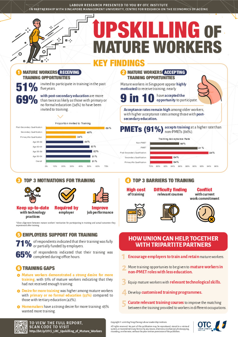 OTCi+–+Upskilling+of+Mature+Workers_Infographic.pdf