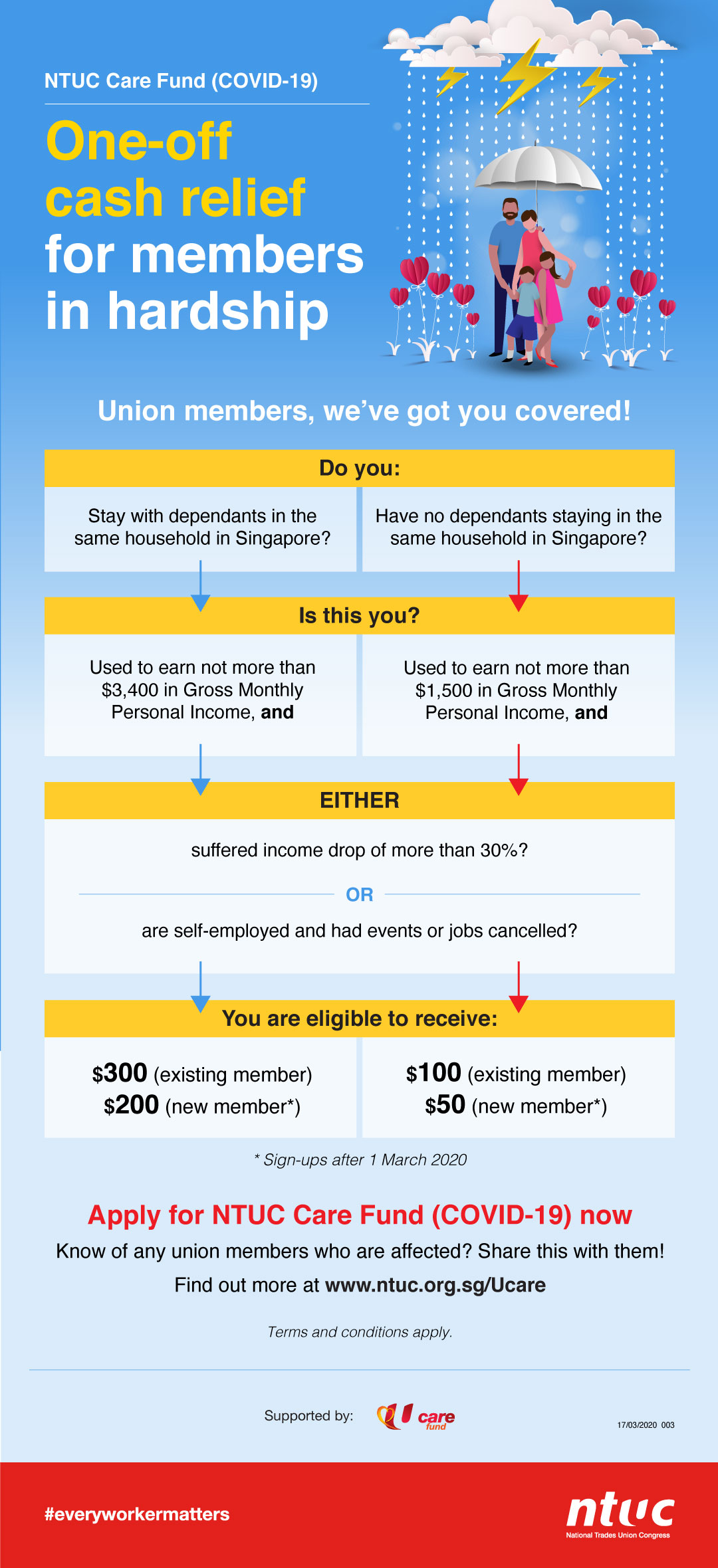 Infographics-U-Care-Fund-1stInfo_V2.jpg