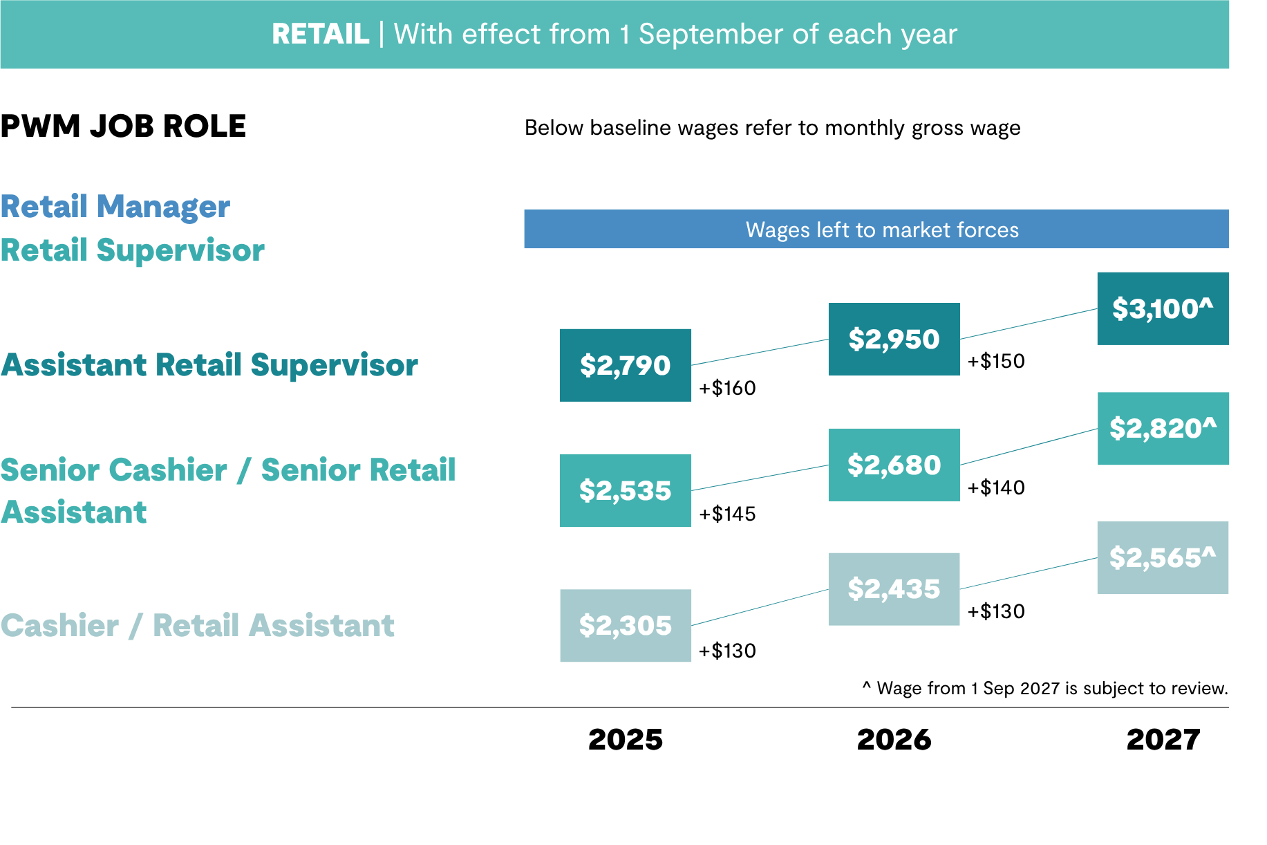Retail (1).png