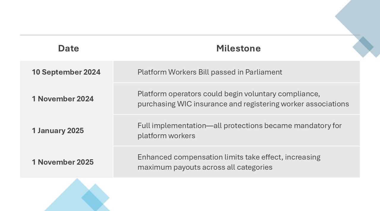 WIC Implementation Timeline_1280.jpg