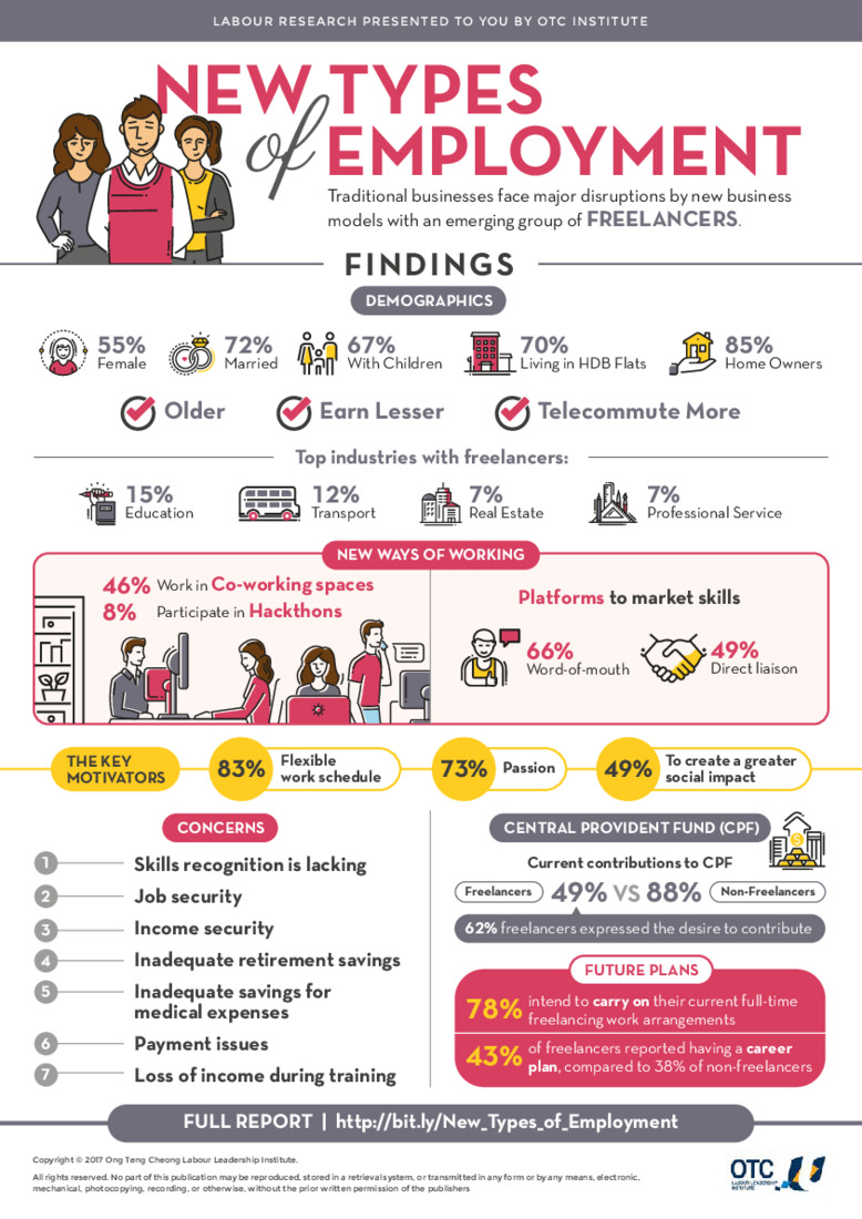 OTCi+–+New+Types+of+Employment_FA+(Low-res).pdf