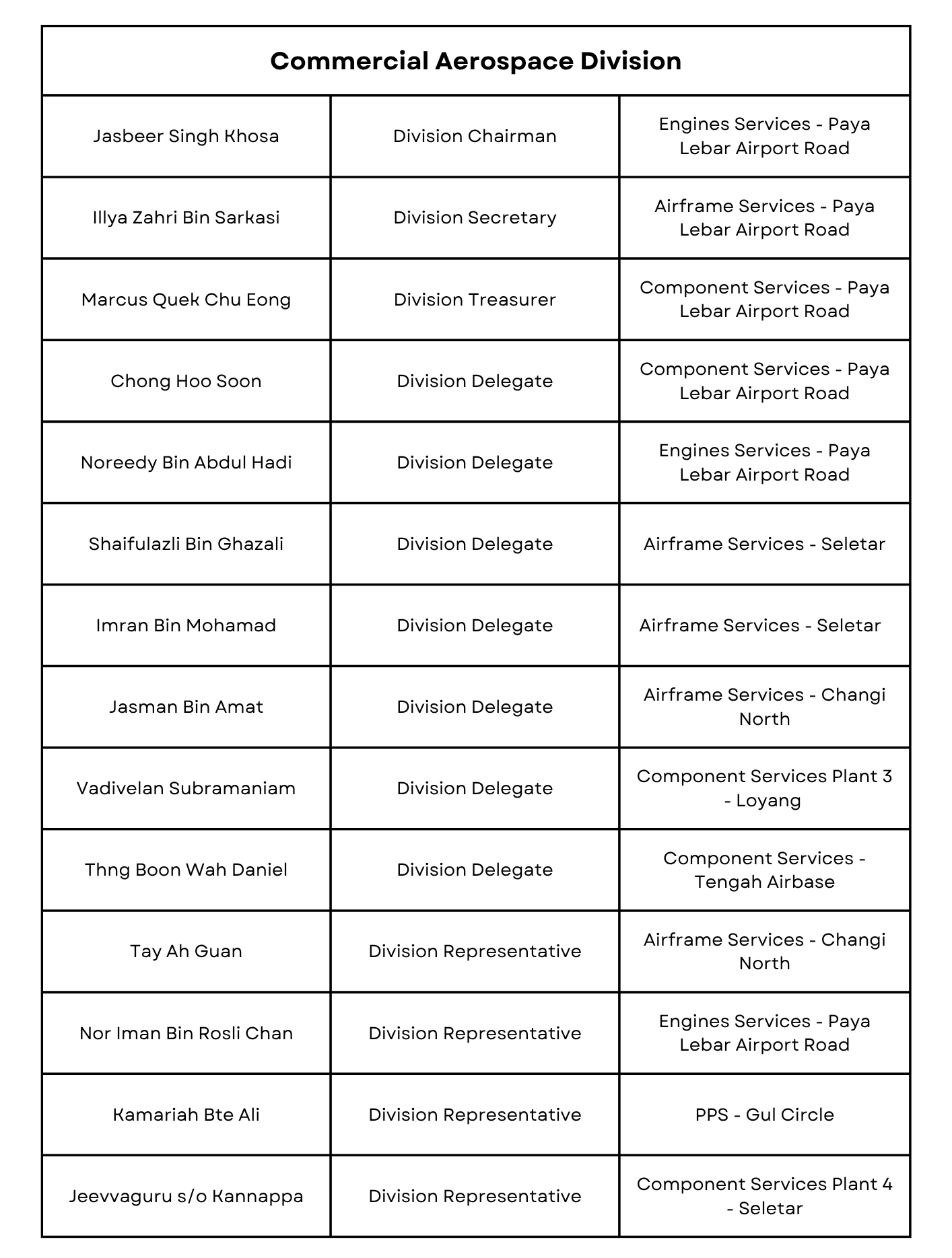 STESU Structure 6.png