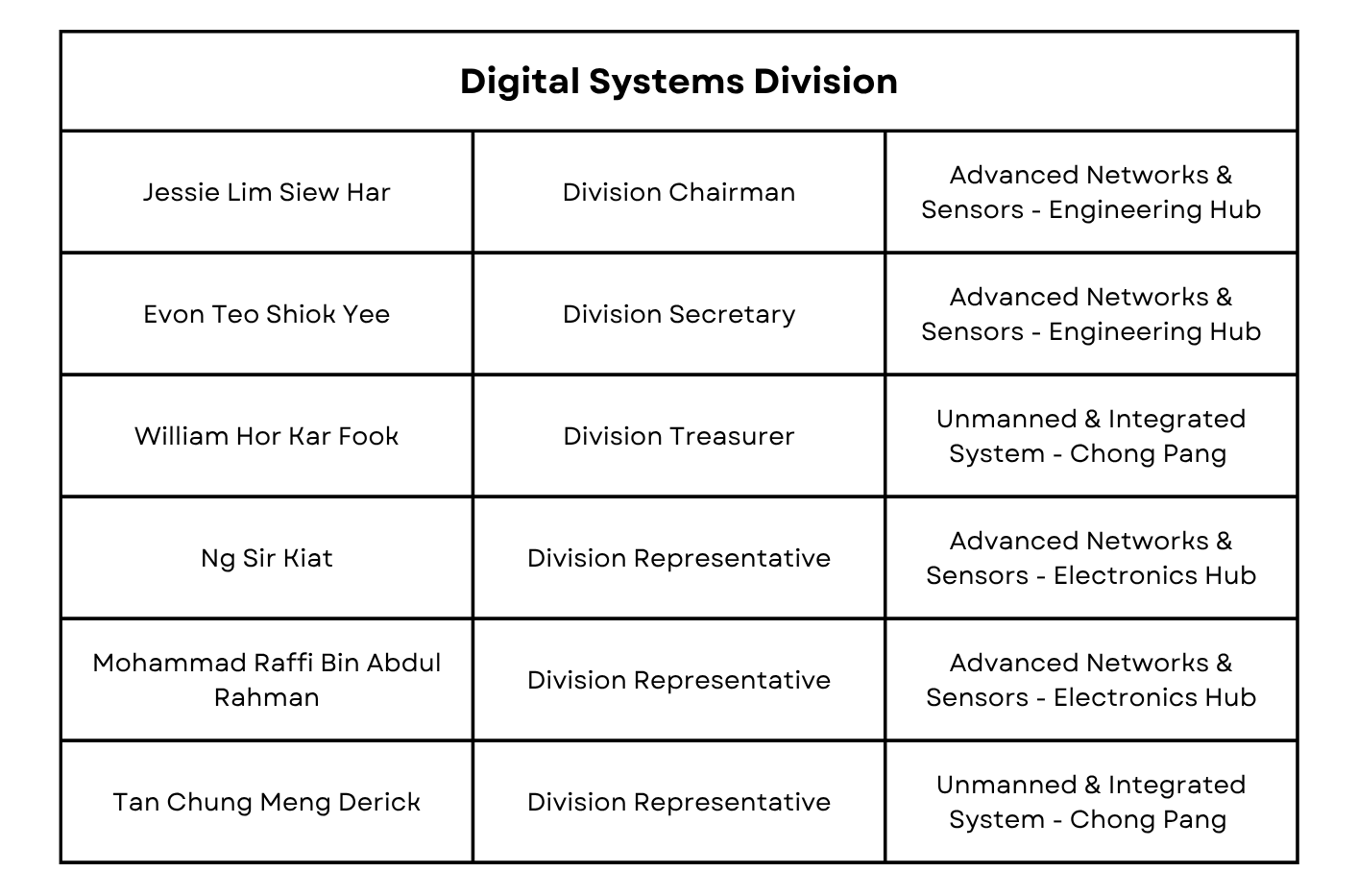 STESU Structure 5.png