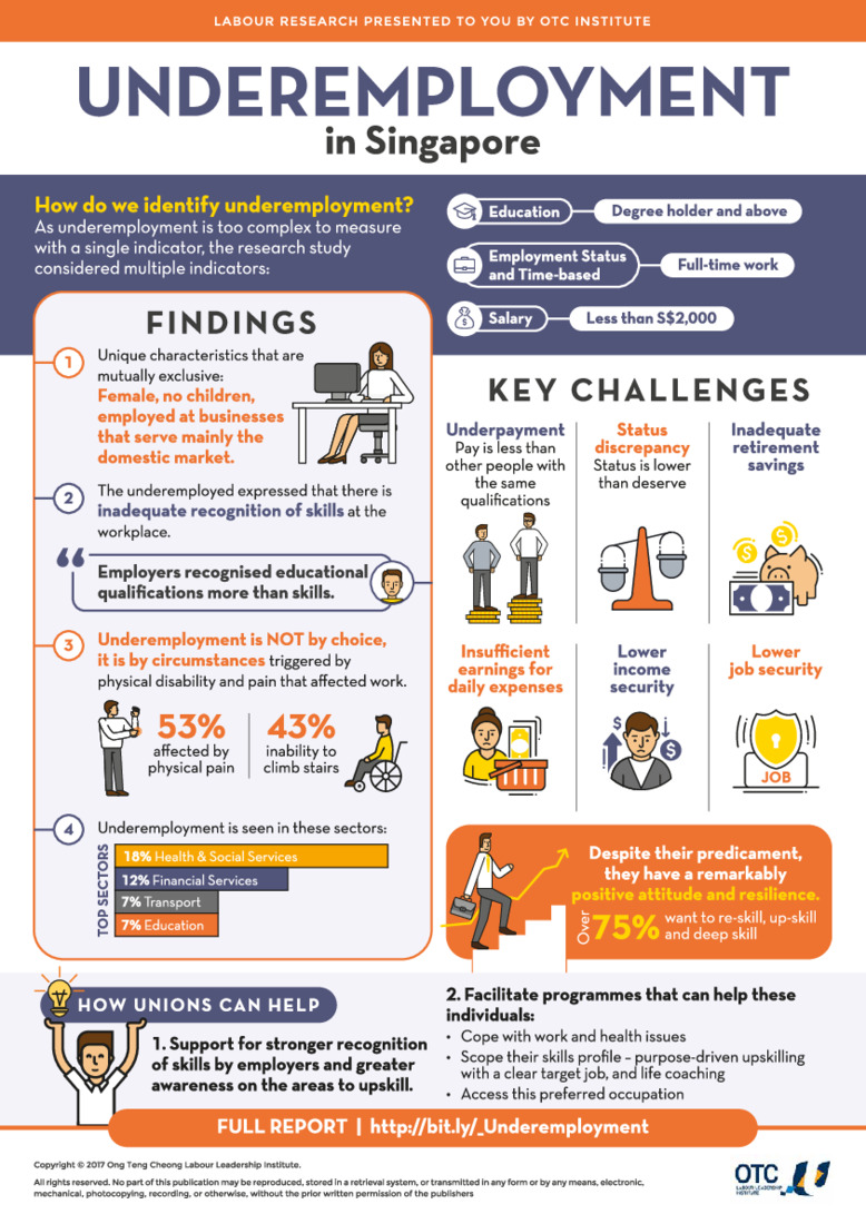 OTCi+–+Underemployment+Infographics_FA+(Low-res).pdf