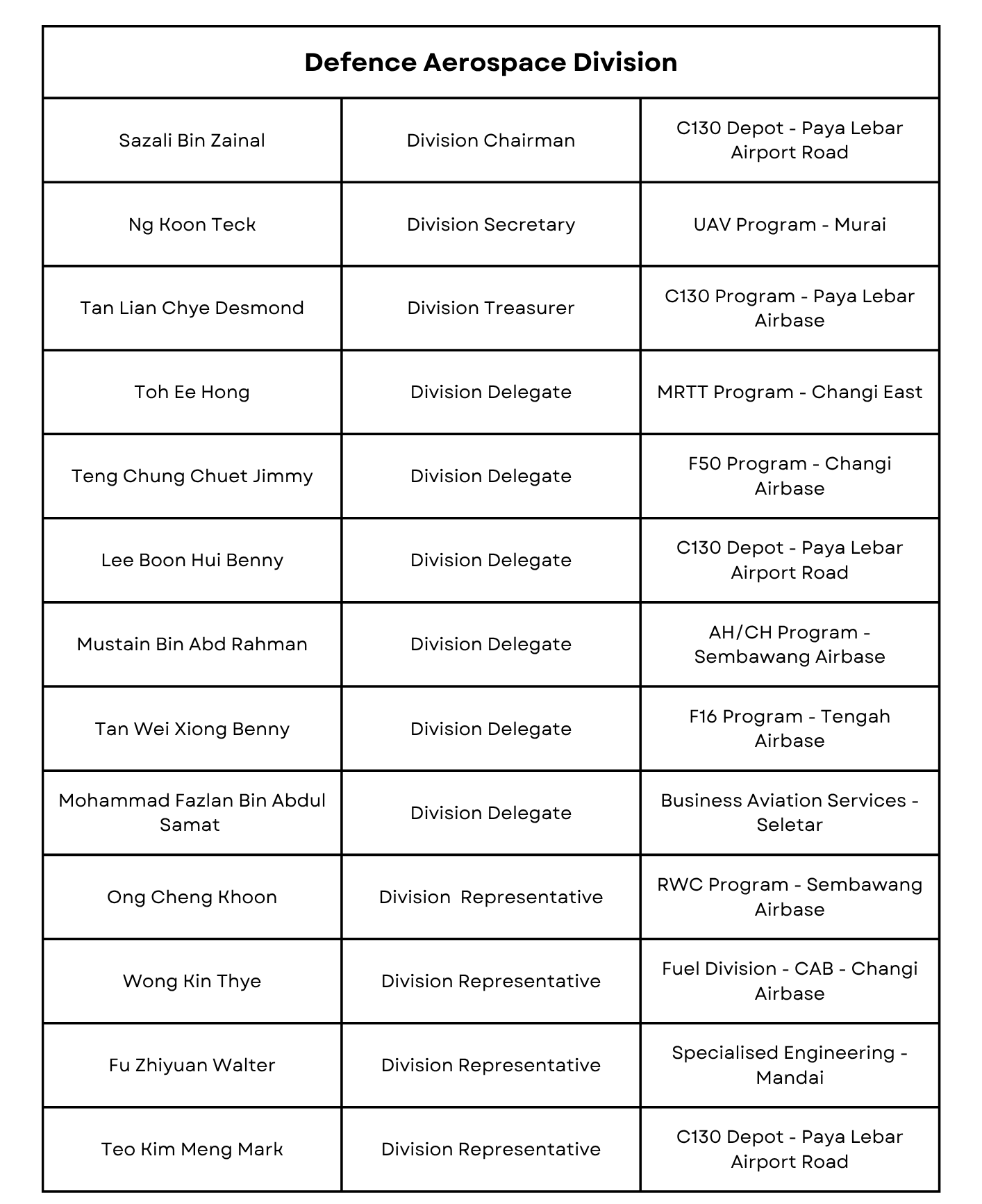 STESU Structure 4.png