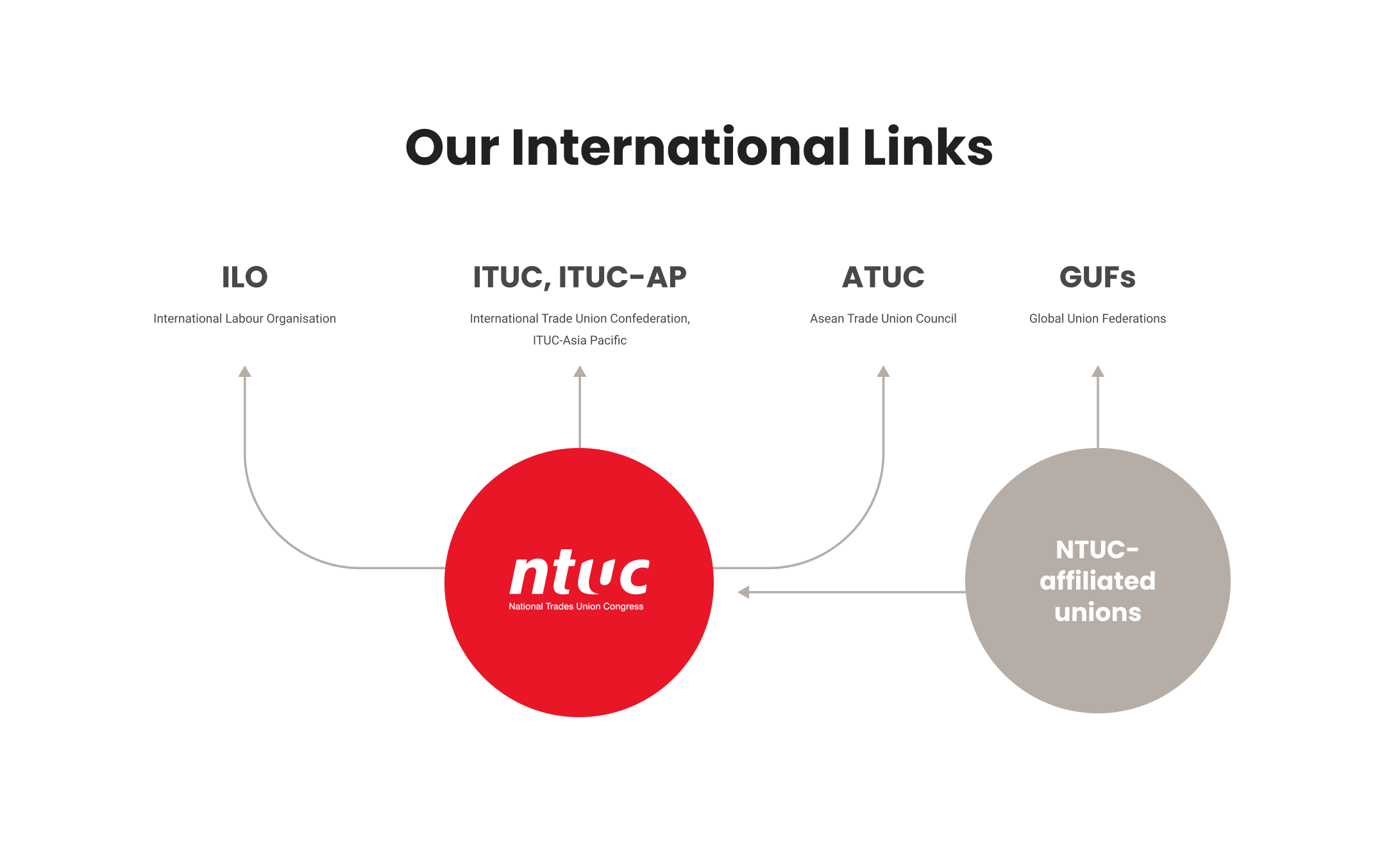 isp diagram.png