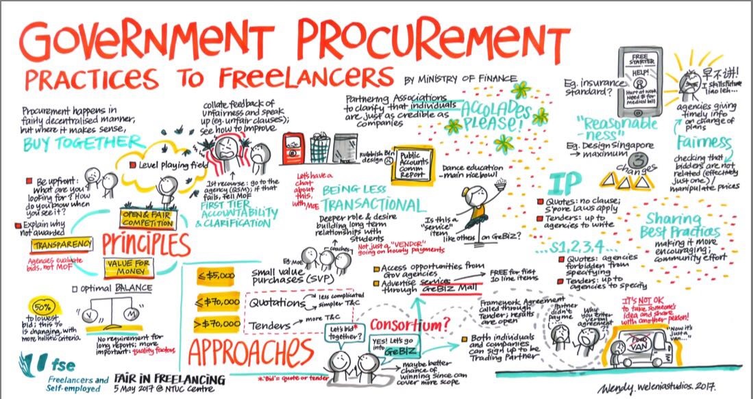 Trade Fair In Freelancing 5 May 2017.jpg