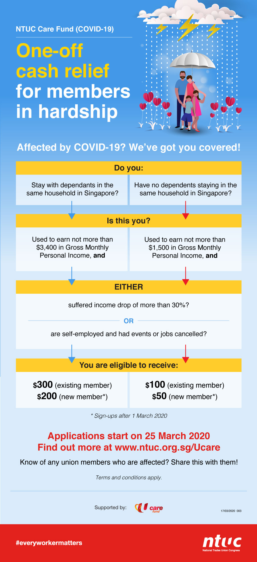 Infographics-U-Care-Fund_R2_UP_latest.jpg