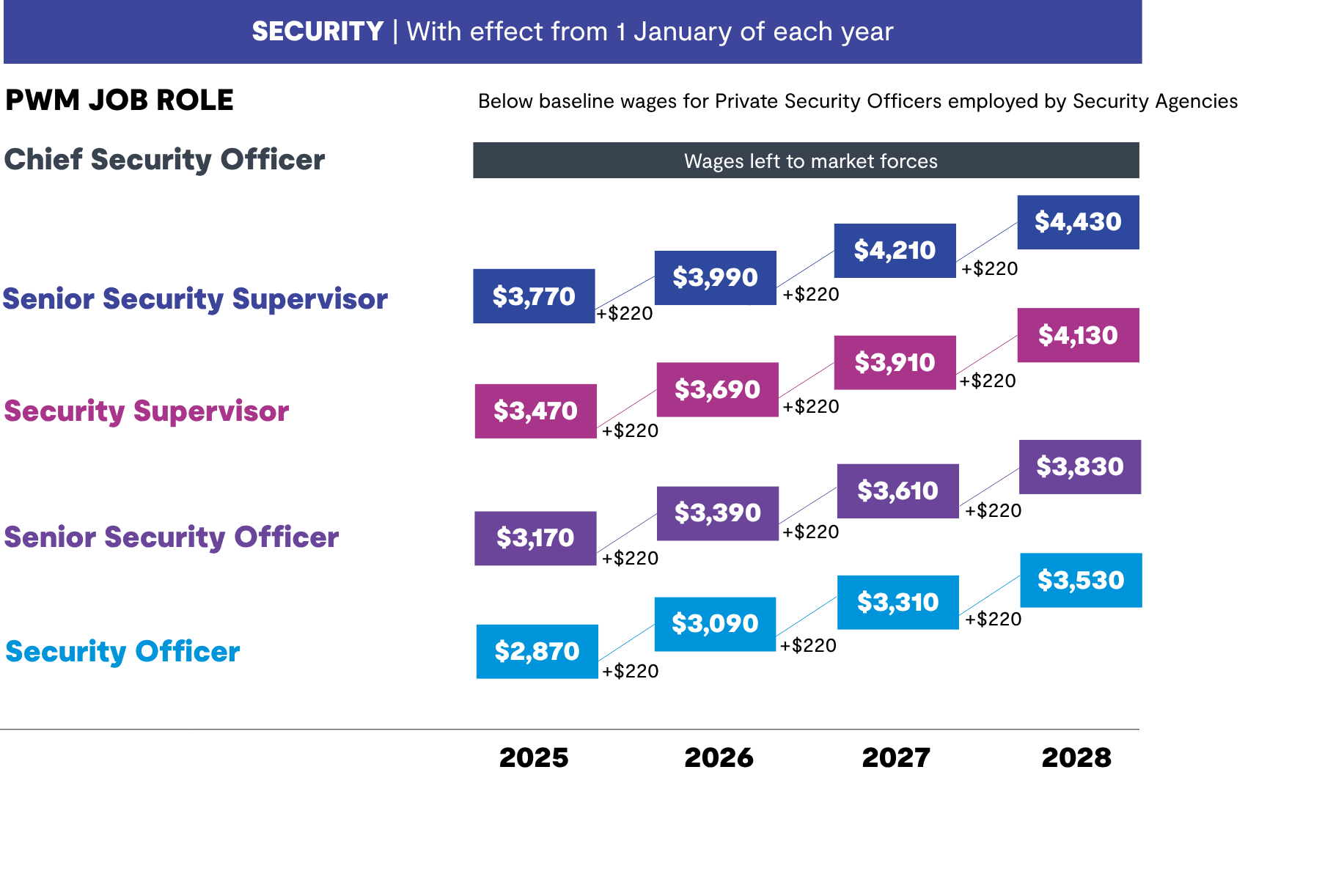 Security.png