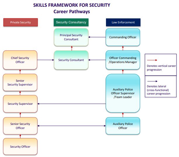 Use: Upping The Game In Security