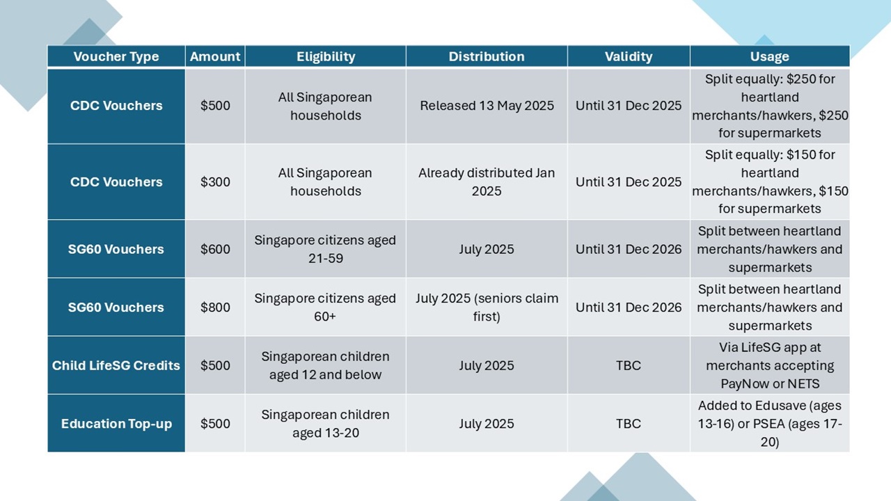 Vouchers Table_1280.jpg