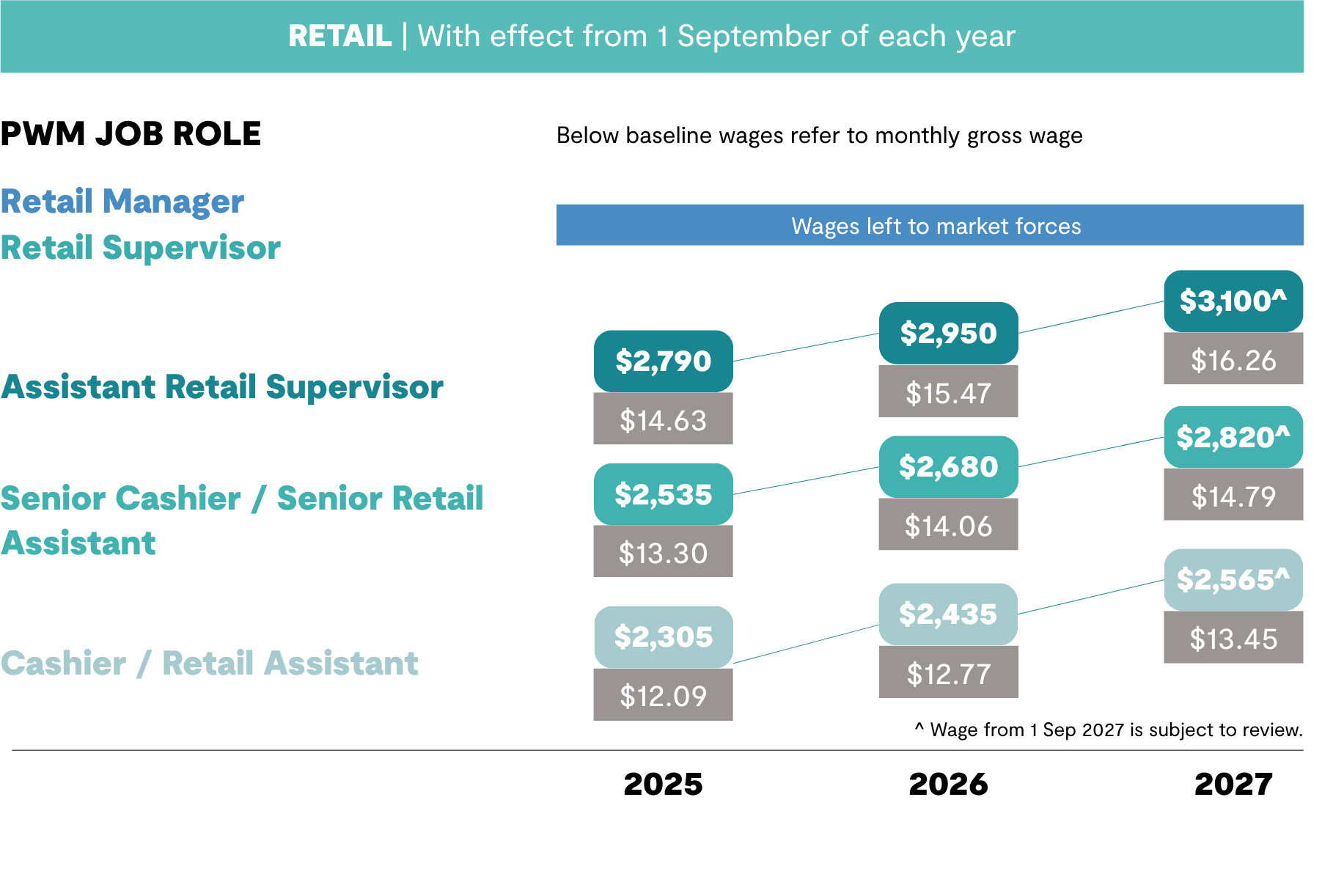 Retail_New.png