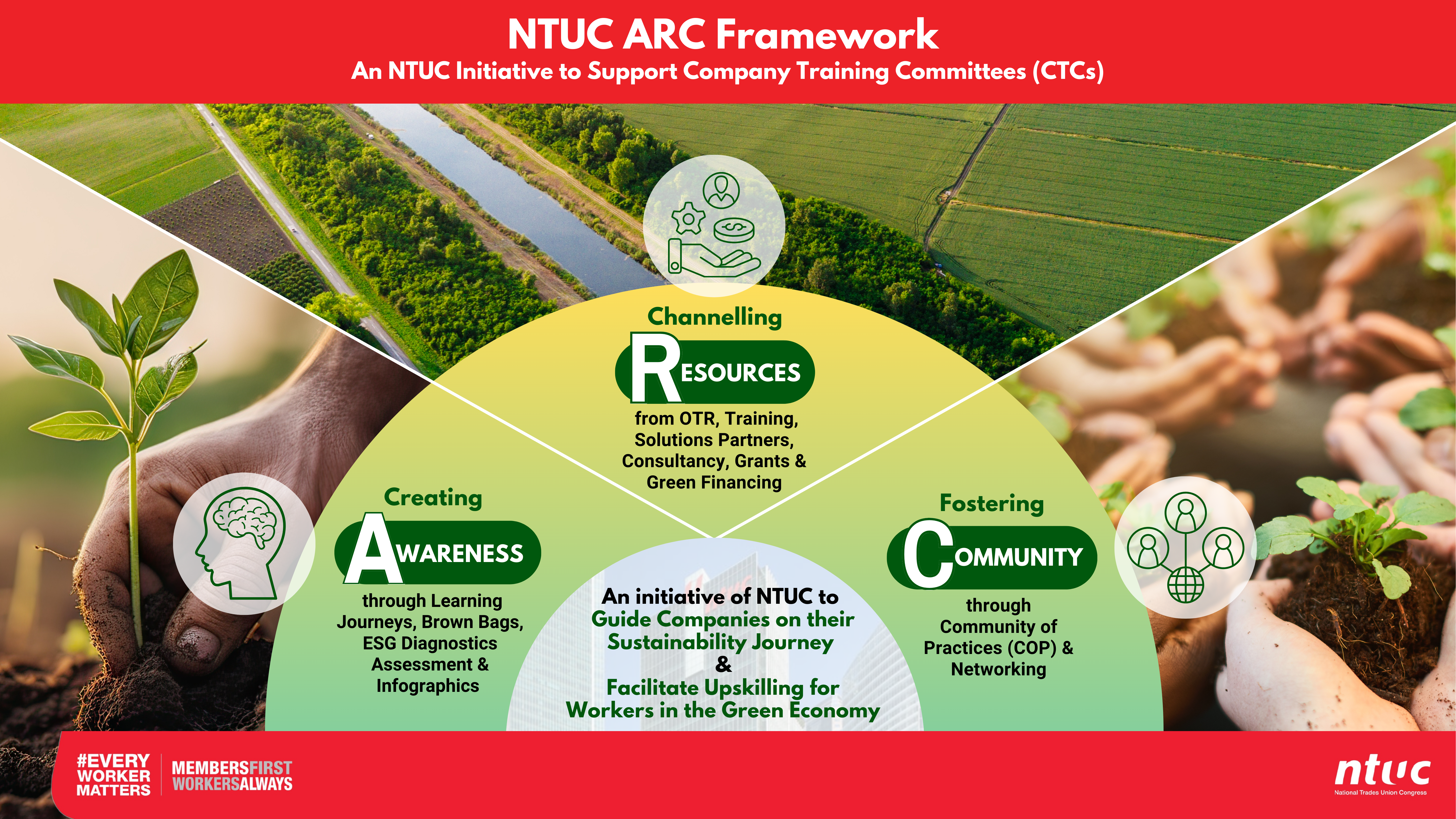 NTUC ARC Framework Visual_v17 July 2024.png