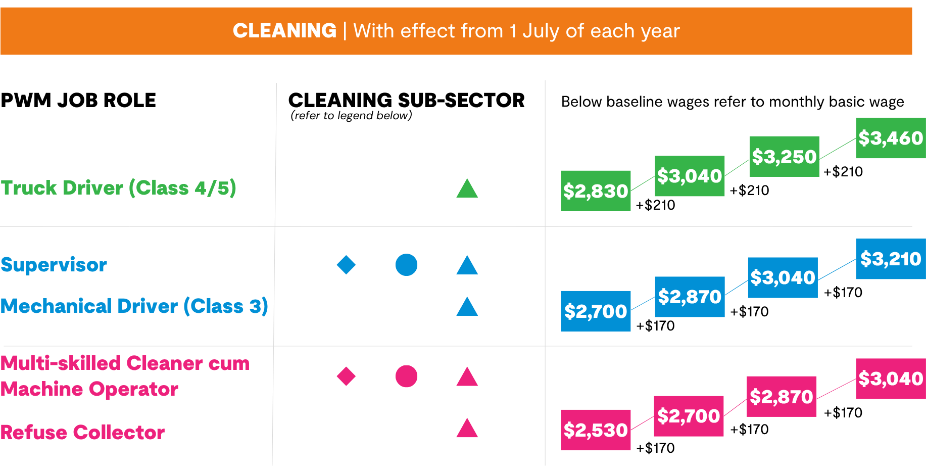 Cleaning - Trim.png
