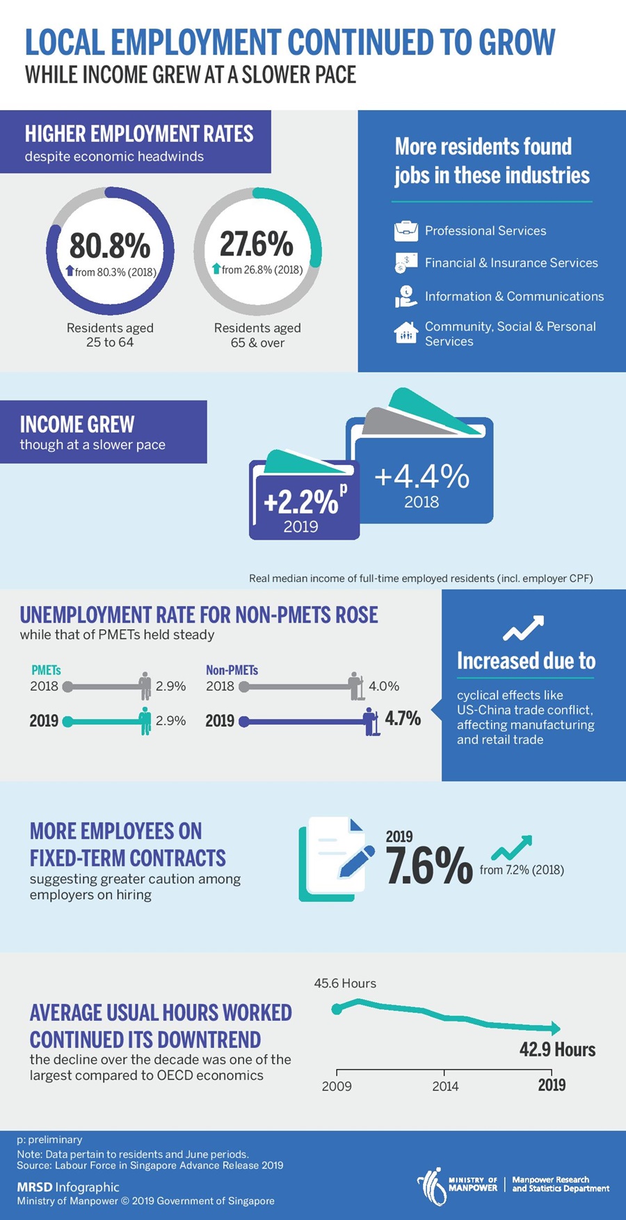 Labour Force in Singapore Advance Release 2019