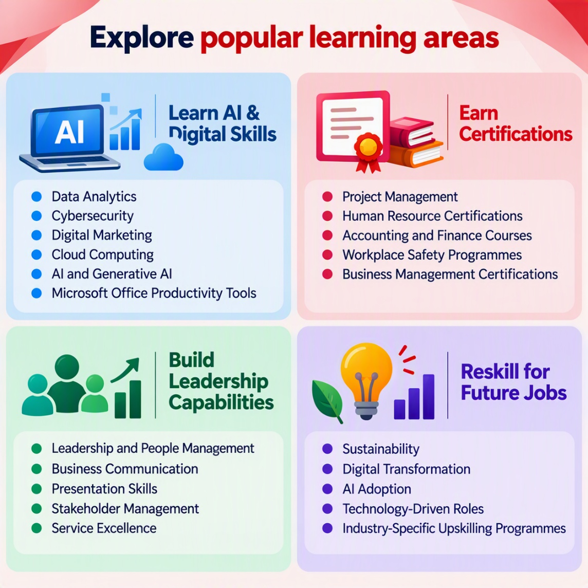 utap learning areas.png