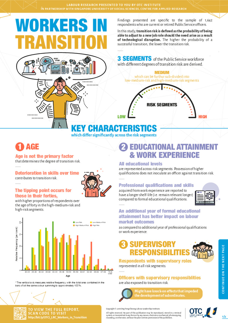 OTCi+–+Workers+in+Transition_pg1and2_Infographic.pdf