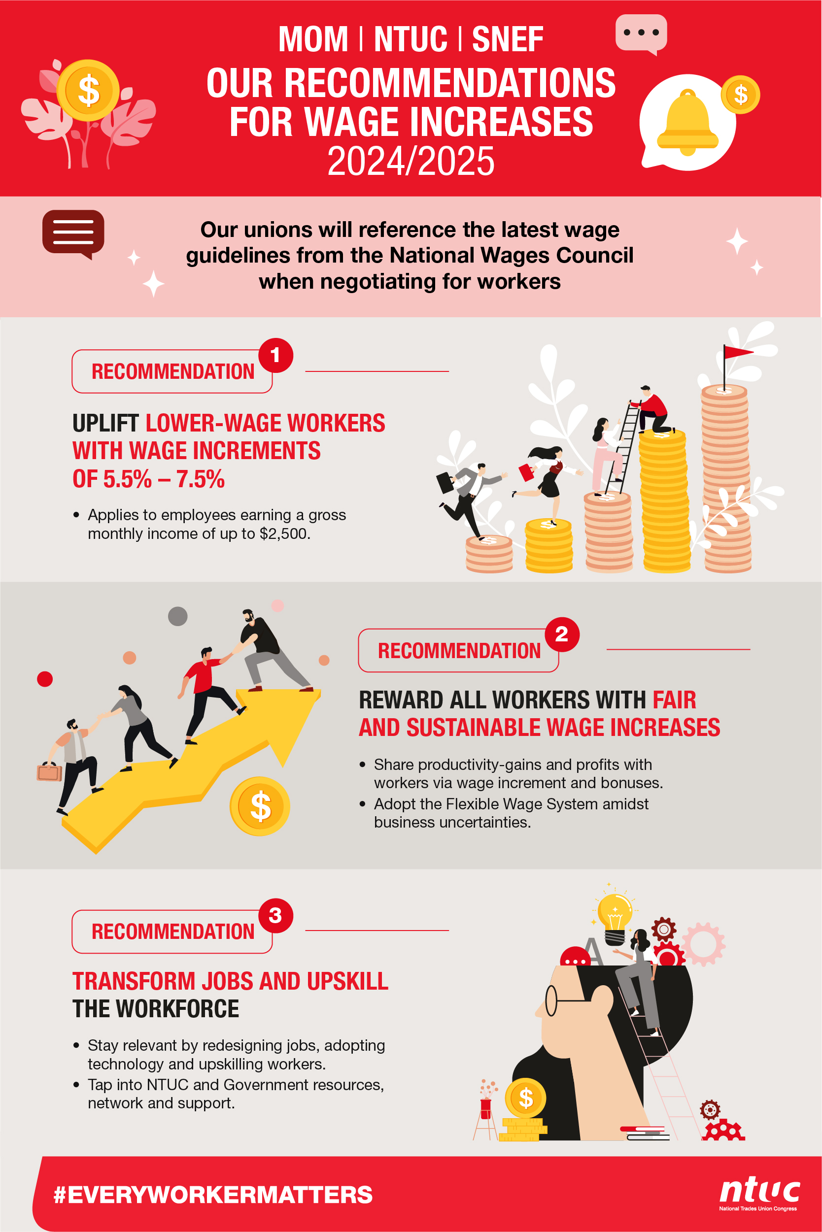 NWC 2024 Infographics_v5.jpg