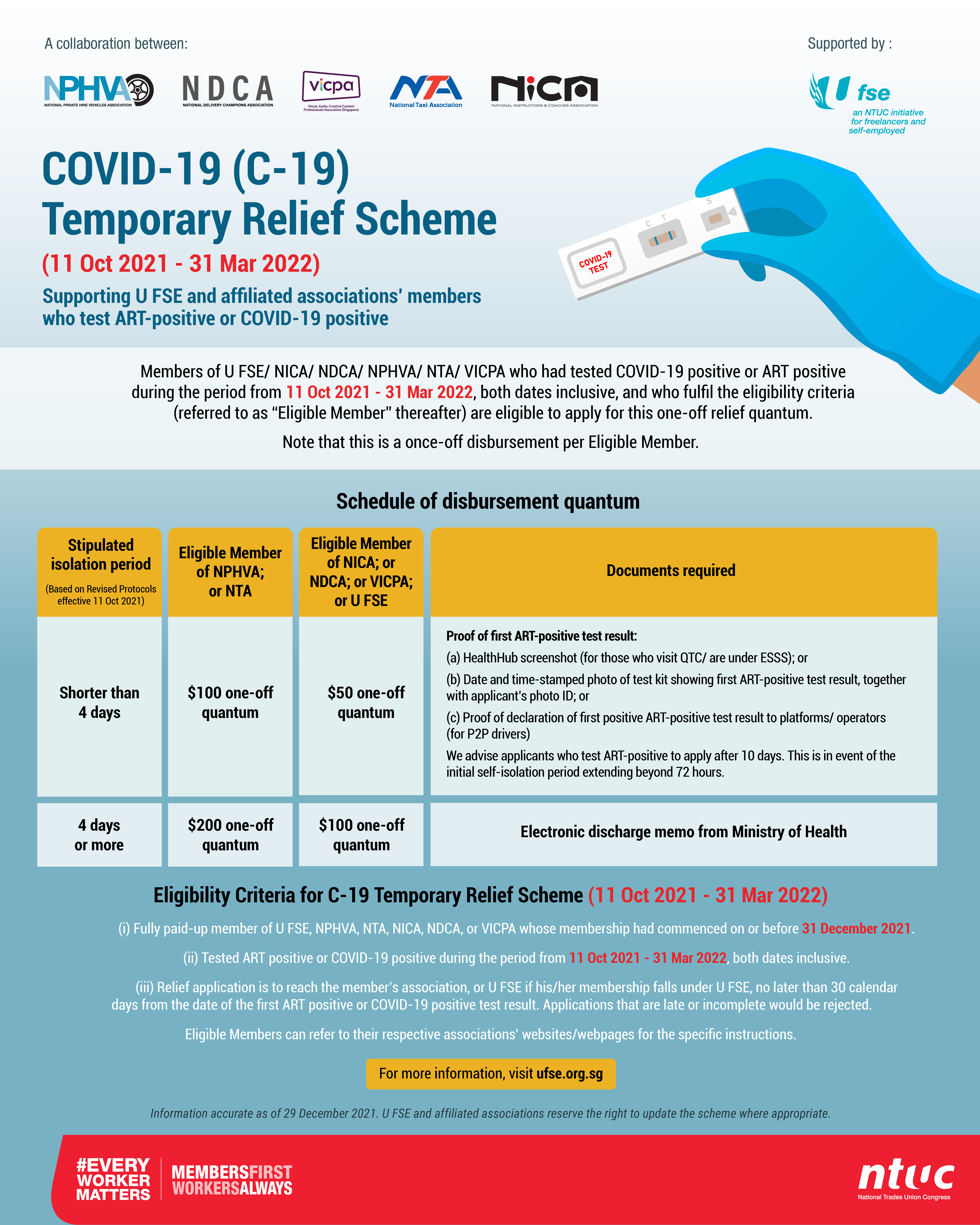 UFSE COVID-19 Temporary Relief Scheme_R2 FA_Infographics_ig fb portrait (Version 1).jpg