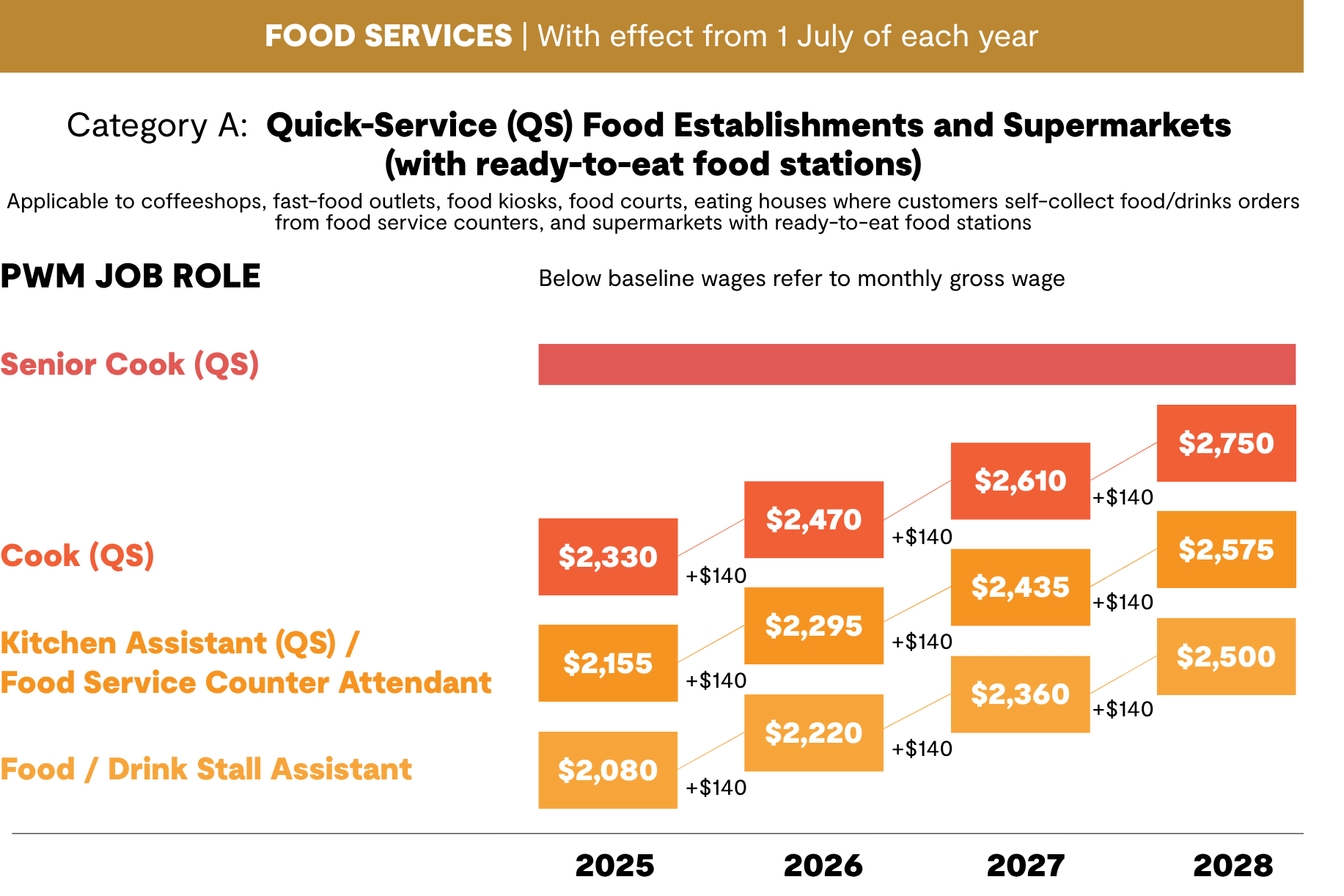 Food Services_June29.png