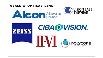 CIEU_Glass and Optical Lens.jpg