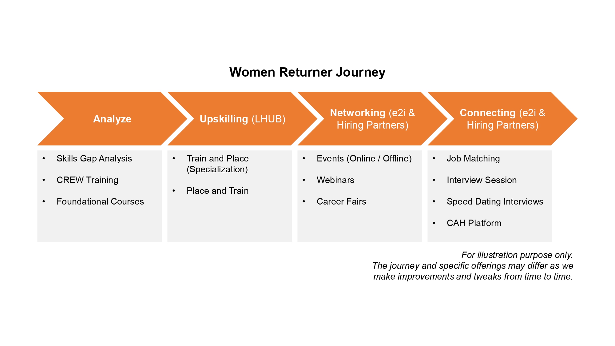 UWomenAndFamily_LHUB Journey.jpg