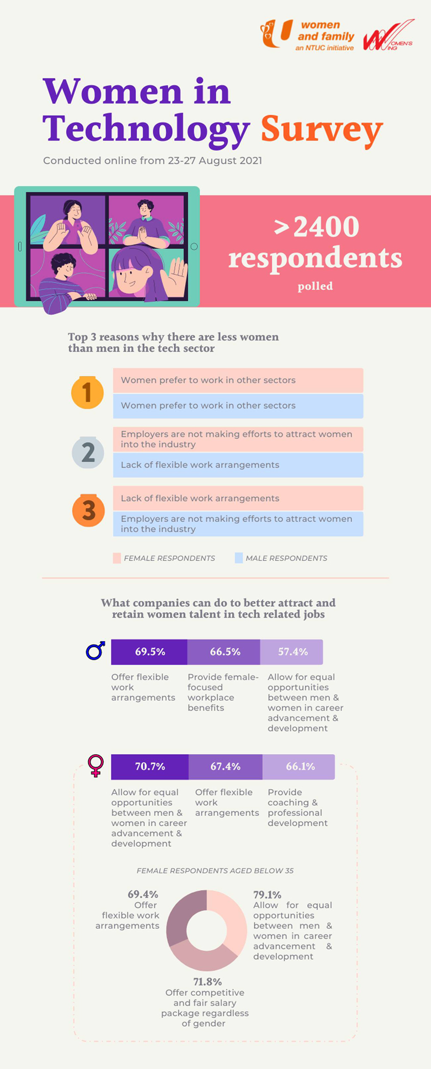 UWomenAndFamily_Infographic 3 (Women In tech).jpg