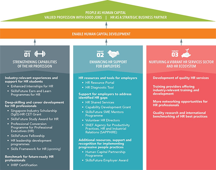 Unlocking the HR Industry’s Potential with the Industry Manpower Plan