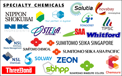 CIEU_Specialty Chemicals 2.png