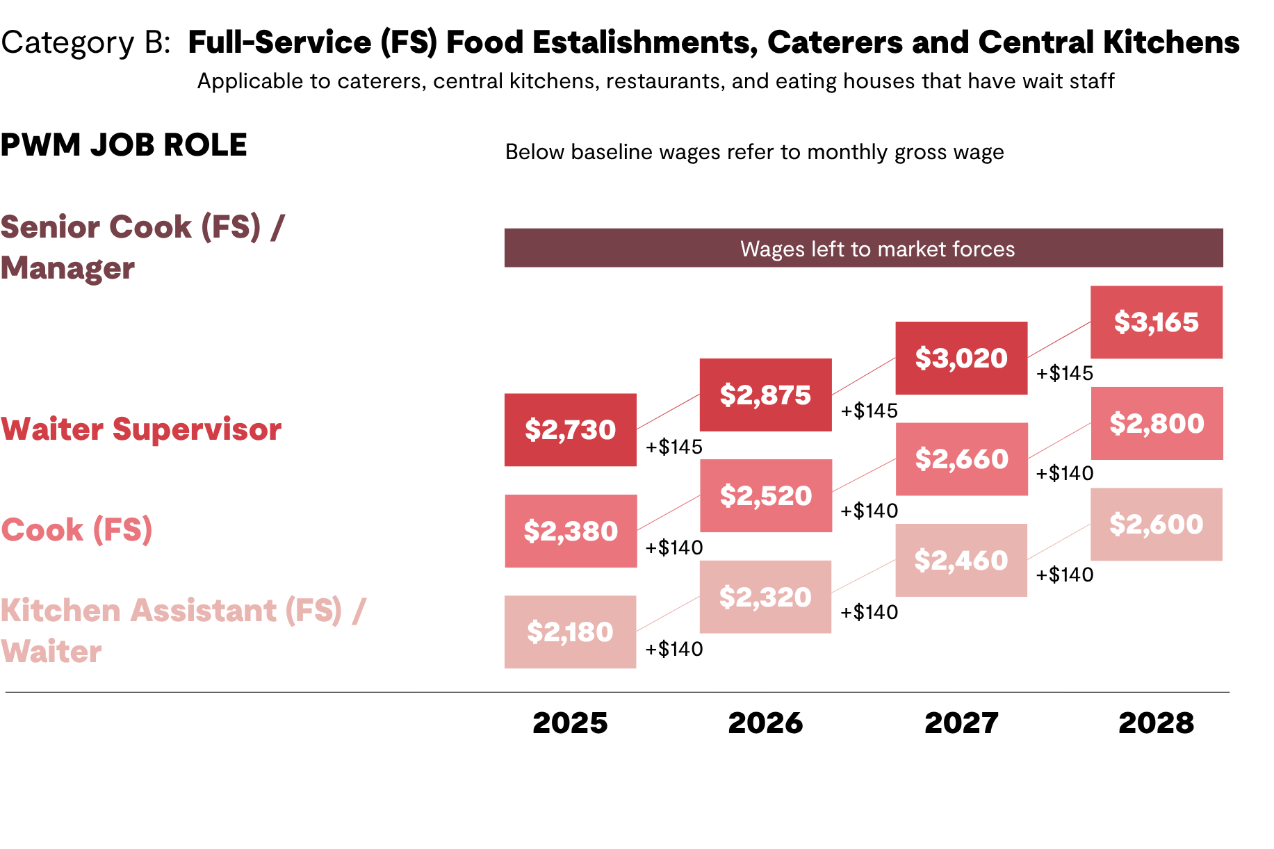Food Services Pg 2_June29.png
