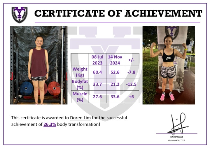 LIN HANWEI-577C-Doren Lim CERTIFICATE OF ACHIEVEMENT (4).jpg