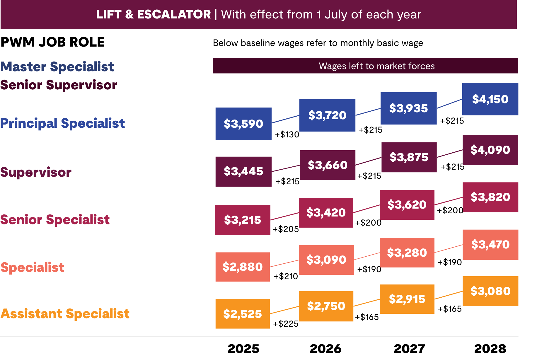 Lift & Escalator.png