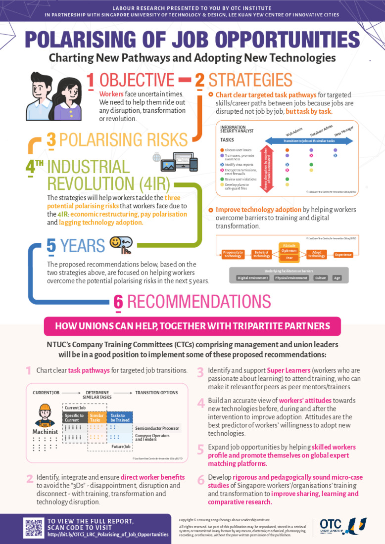 OTCi+–+Polarising+Job+Opportunities_Infographic.pdf