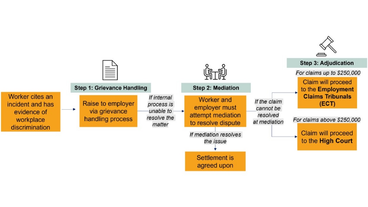 Overview of Dispute Resolution Framework 1280.jpg