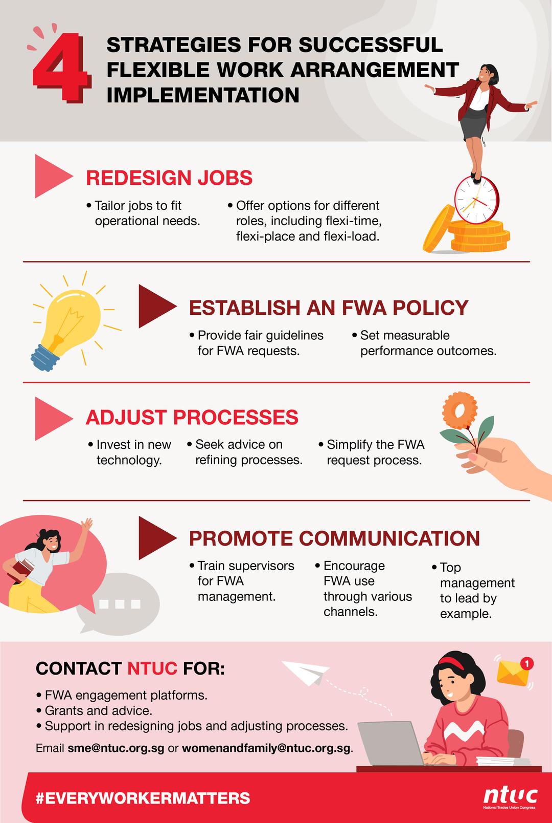 FWA Best Practices Infographic_R2.jpg